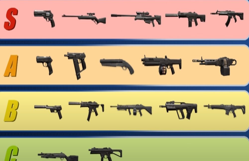 Valorant Weapon Tier List  Best Valorant Guns 